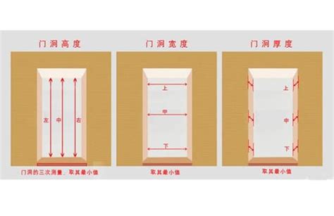 標準大門尺寸|房門尺寸大全，你想找的這都有